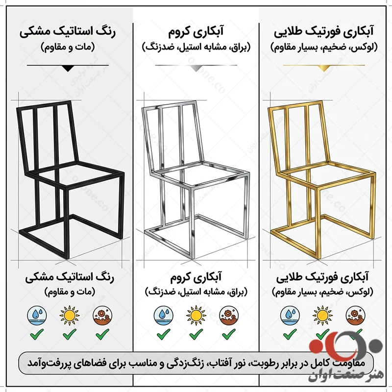 تنوع قسمت های فلزی صندلی ملینا