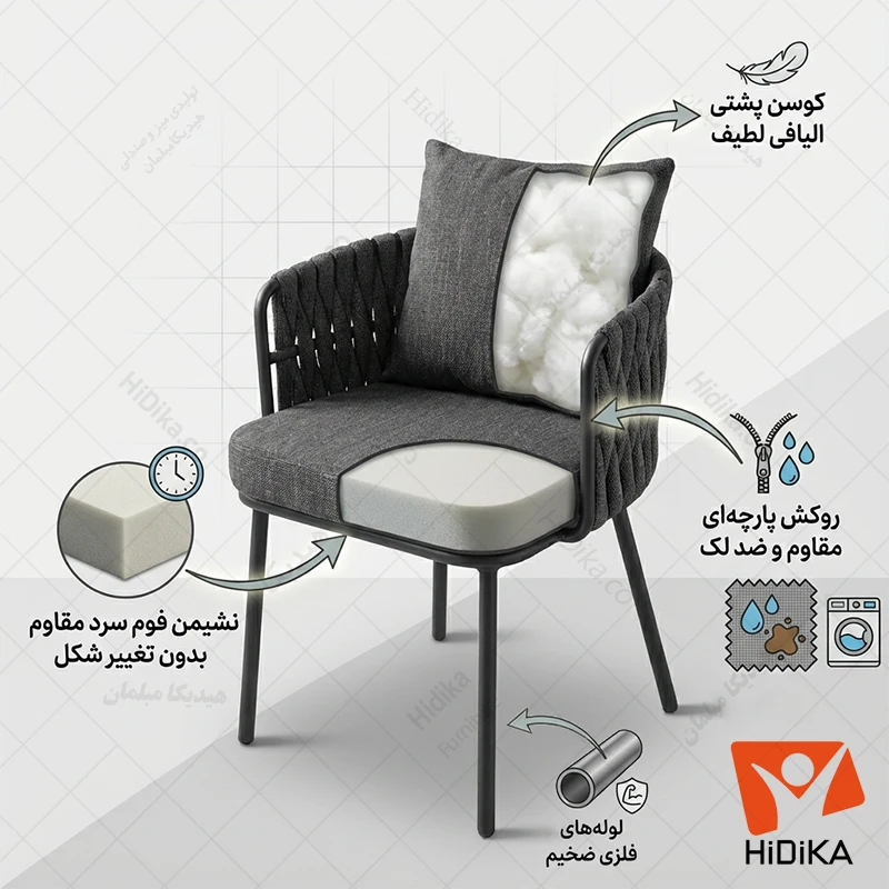 ویژگی های صندلی آلین