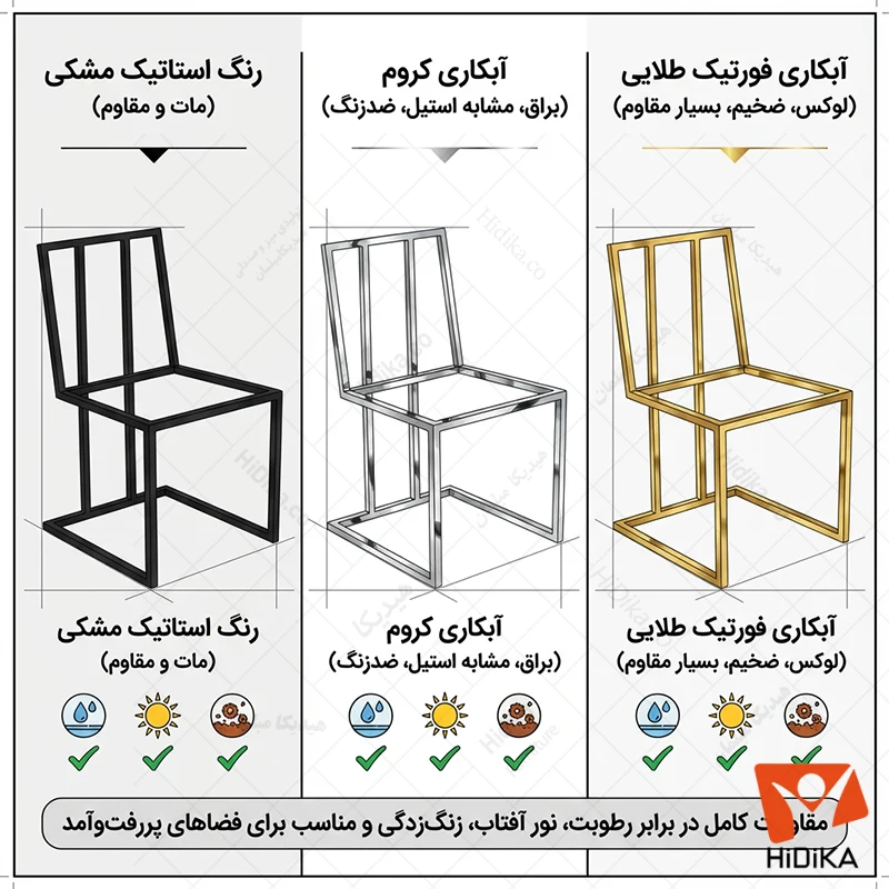 تنوع قسمت های فلزی صندلی ملینا