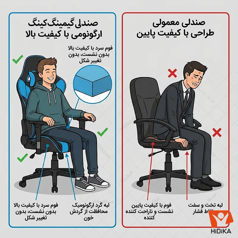 تفاوت صندلی گیمینگ با صندلی اداری